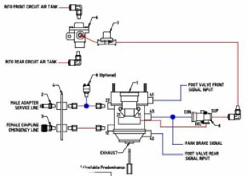 twin line trailer control system
